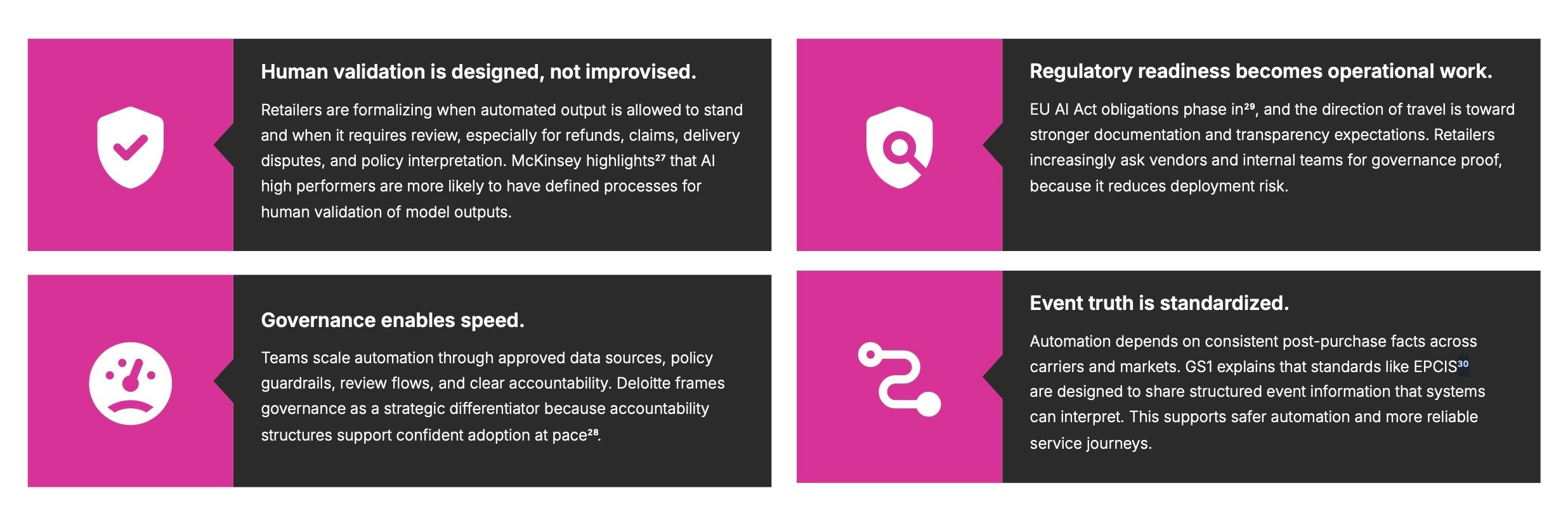 Four foundations for trusted delivery automation: human validation, governance, regulatory readiness, event truth.
