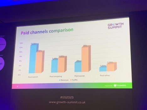 Growth-Summit-2025-4