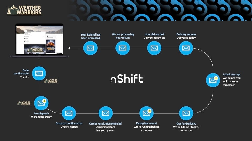Solved Webinar 2 - Track - Final - 26 March2