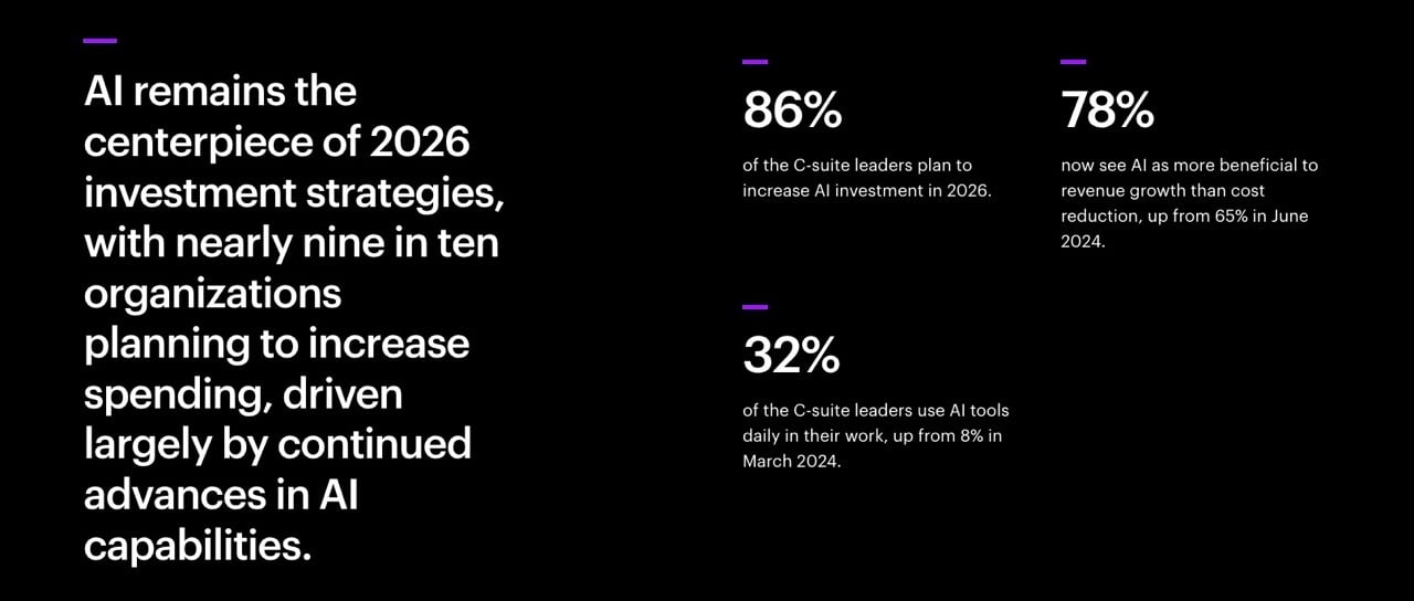 accenture-pulse-of-change