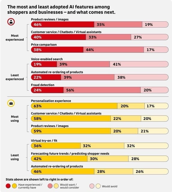 ai-in-e-commerce-dhl