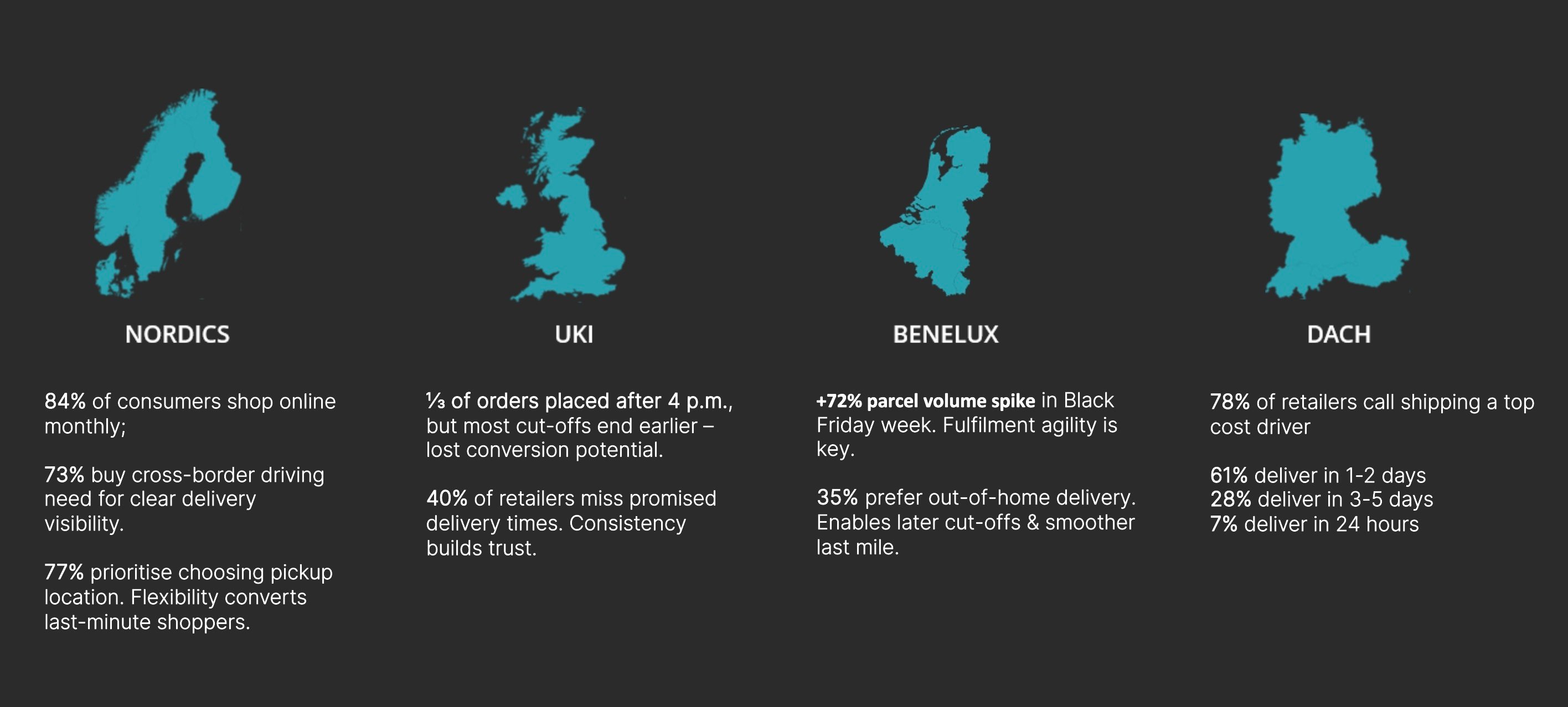 black-friday-regional-insights