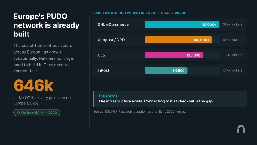 blog-europe-pudo-network