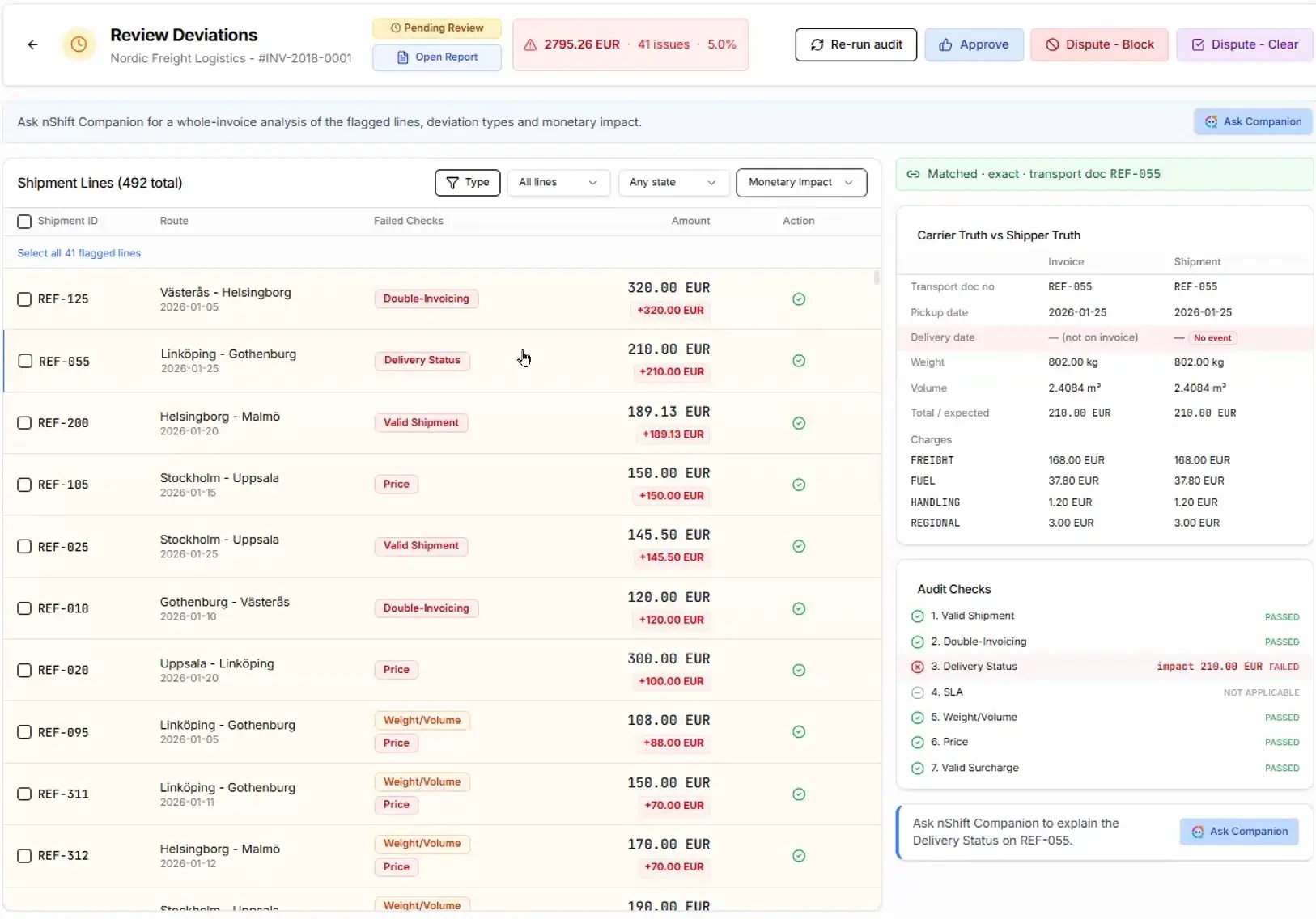 nShift Audit Review Deviations screen listing flagged invoice lines by amount, with the invoice compared to the shipment record and the seven audit checks