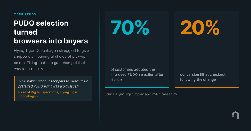 blog-pudo-flying-tiger-customer-story-numbers