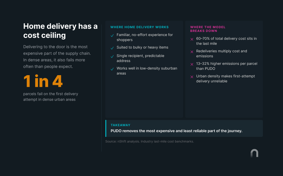 blog-pudo-home-delivery-cost-ceiling