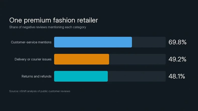 blog-visual-premium-retailer-1
