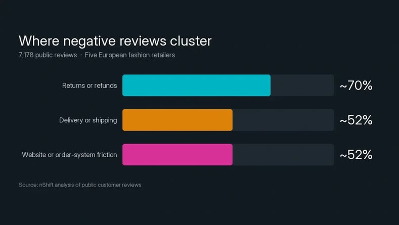 blog-visual-review-clusters-1
