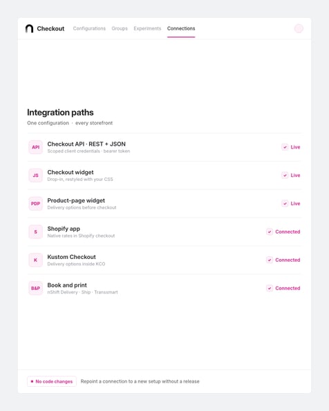nShift Checkout integration paths: API, widget, product-page widget, Shopify app, Kustom, book and print