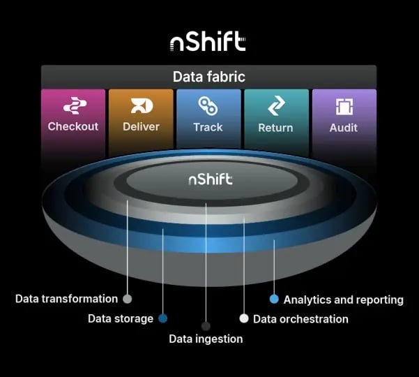 event truth reusable across carriers and systems