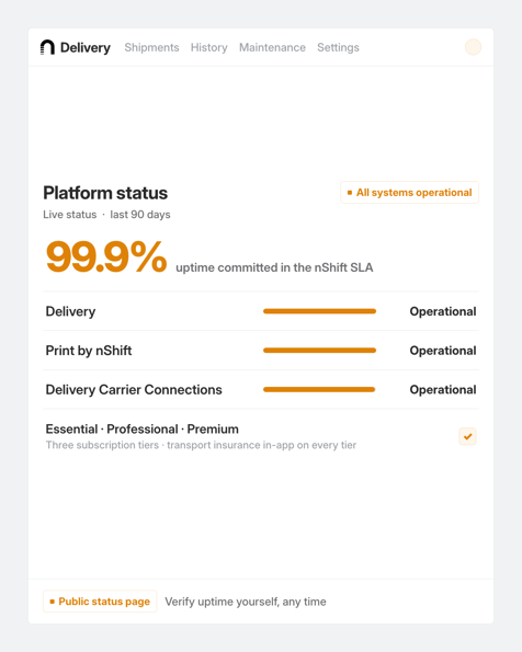 nShift Delivery, what procurement asks view