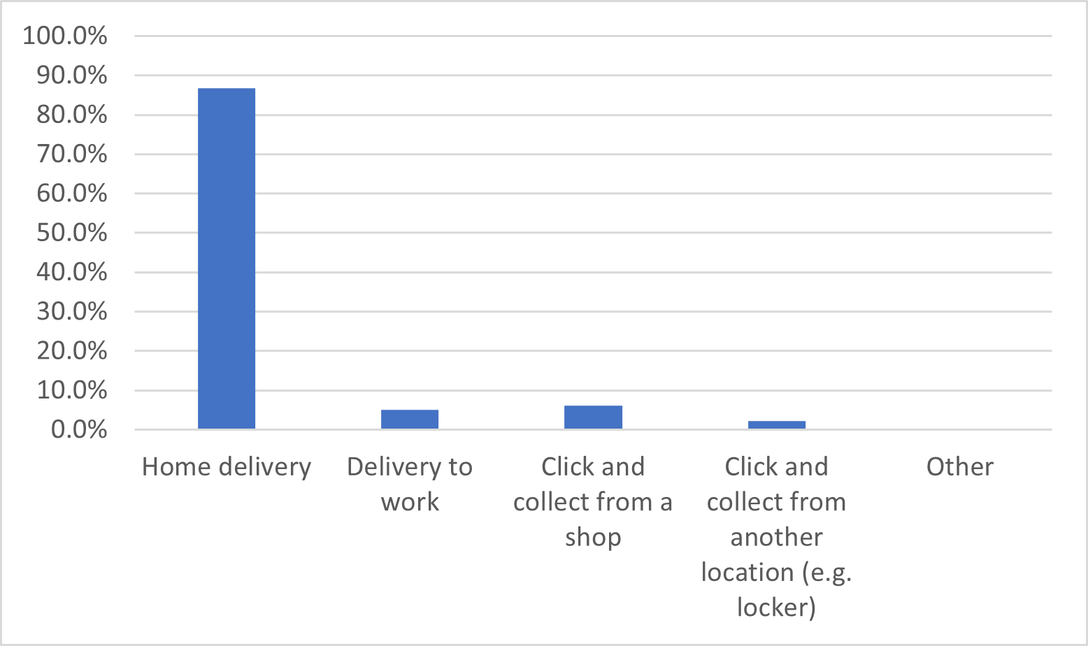 delivery-trends2