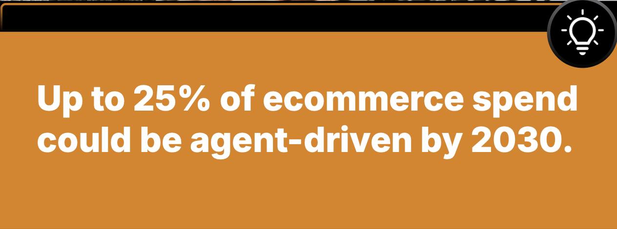 ecommerce-spend-2030