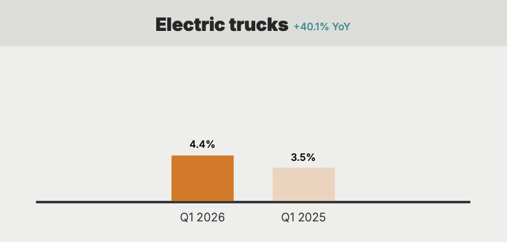 electric-trucks-2026-delivery-trends