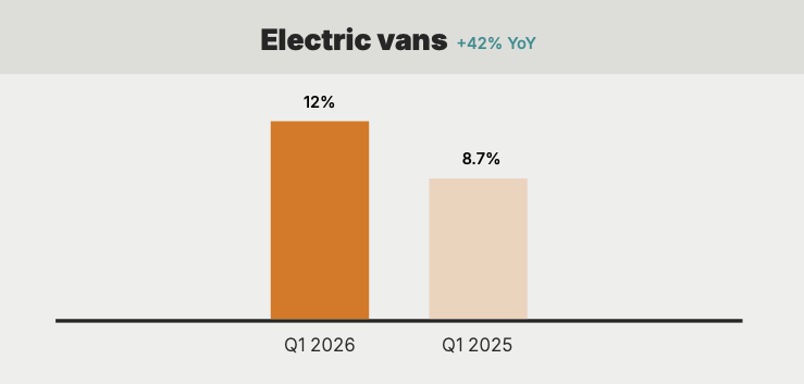 electric-vans-2026-delivery-trends