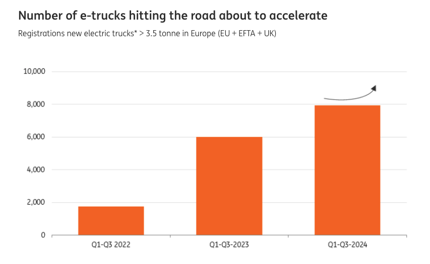 electrification-chart