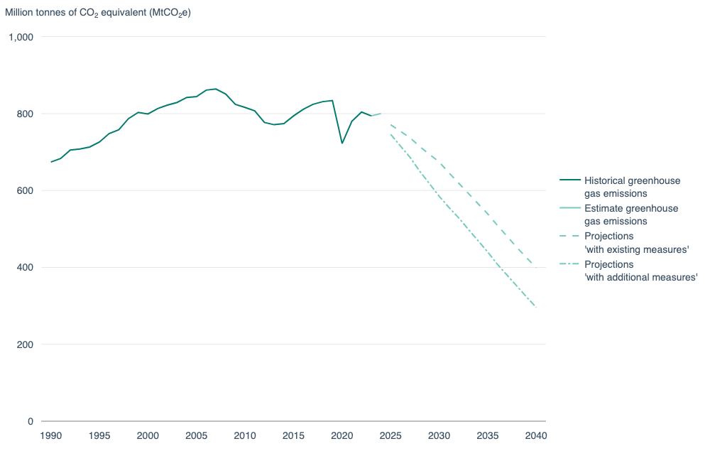 greenhouse_gas_emissions_from_transport_in_europe