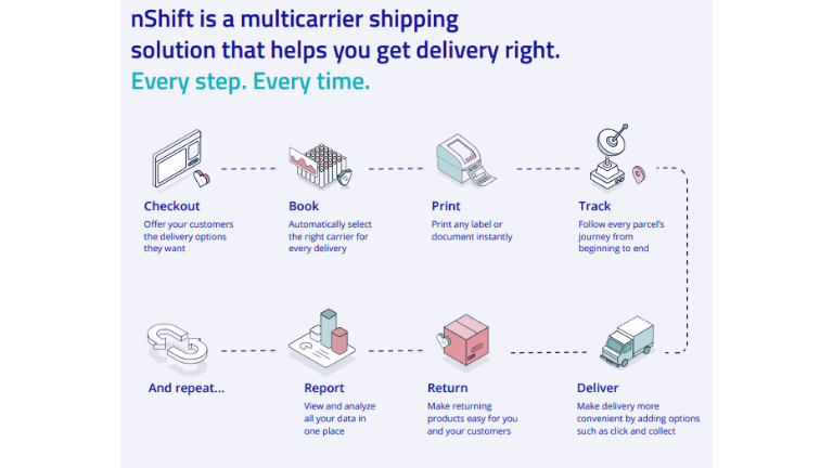 nshift solutions