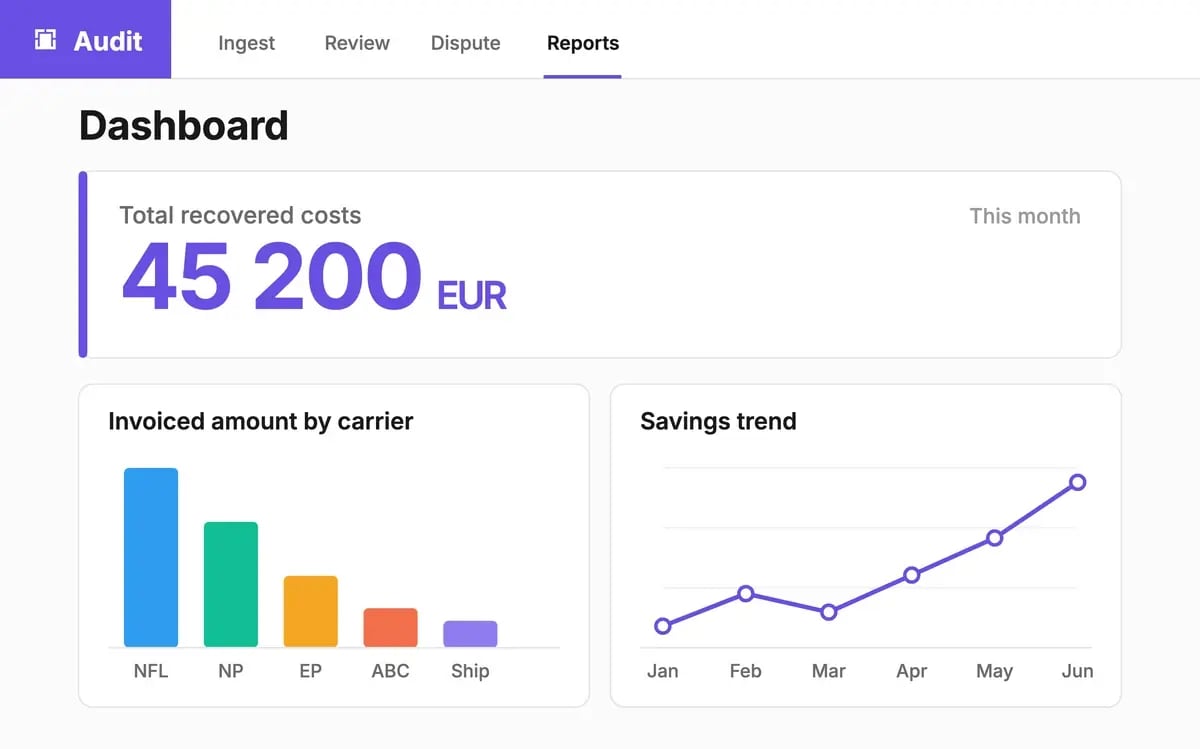 nShift Audit dashboard showing total recovered costs, invoiced amount by carrier and savings trend