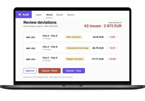 nShift Audit review screen showing flagged invoice lines with the reason and amount for each