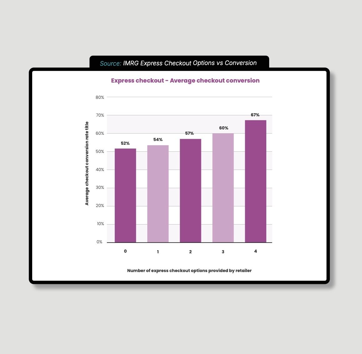 orchestrate-without-overwhelming