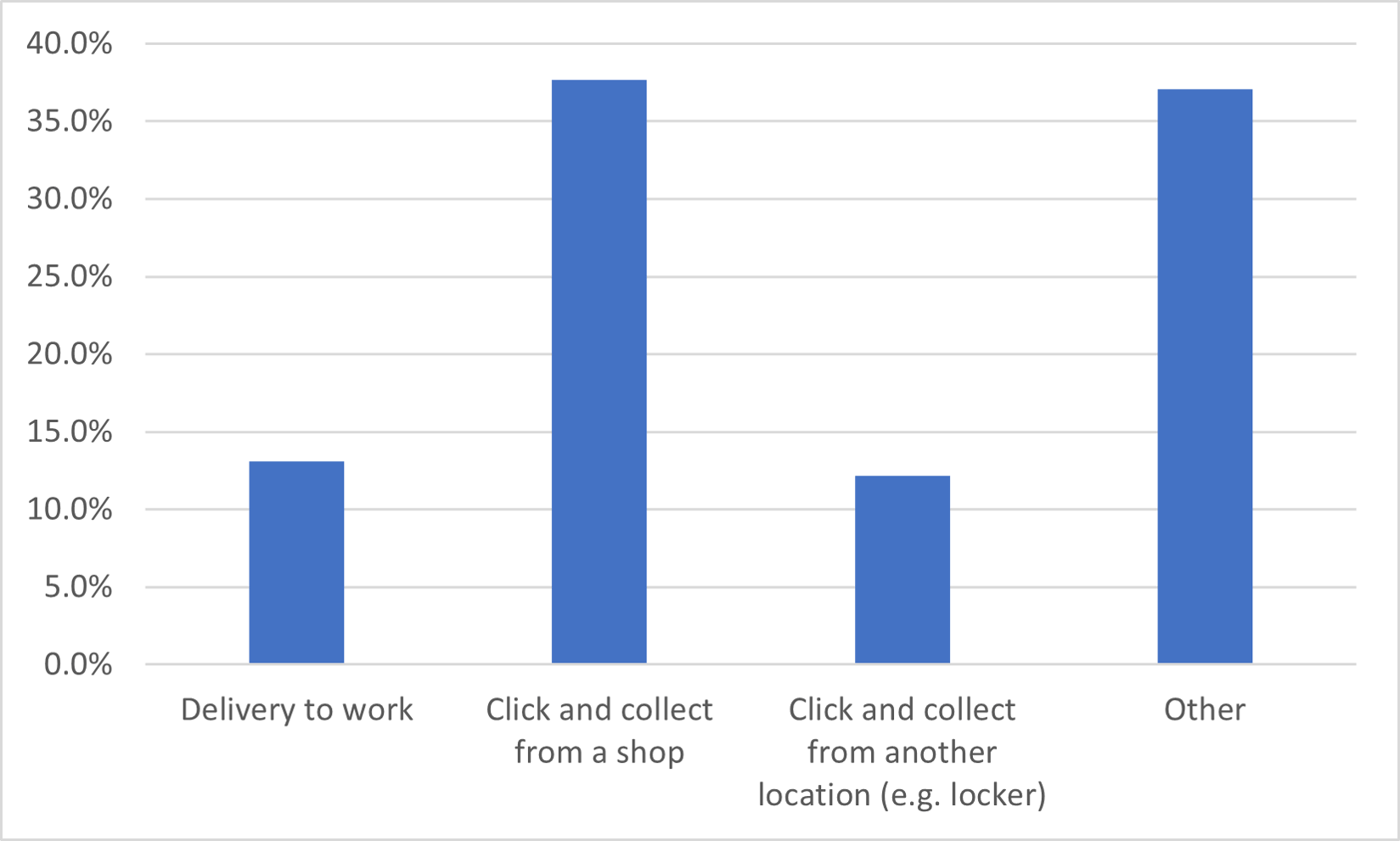 pick-up points and lockers 1