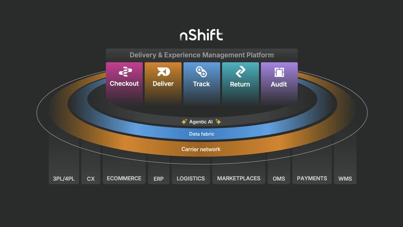 delivery-management-platform