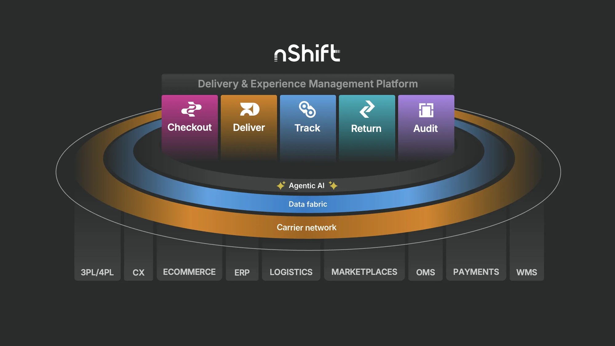 delivery-management-platform