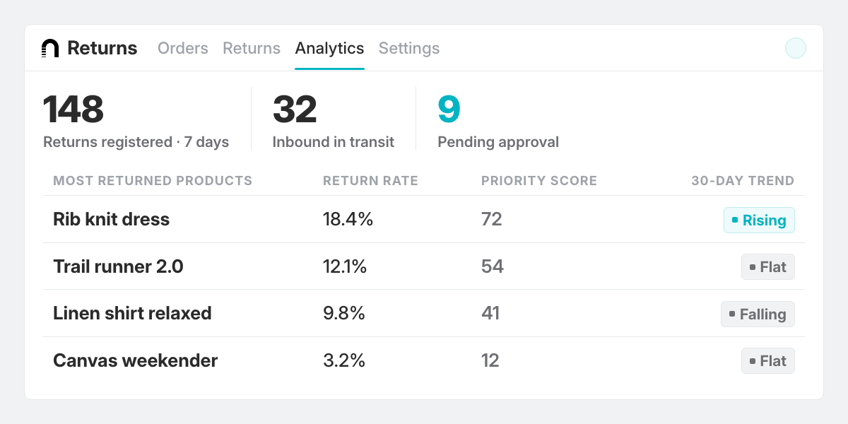 nShift Returns overview