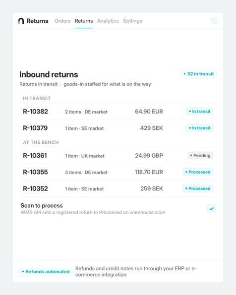 nShift Returns, what operations asks view nShift Returns, what operations asks view