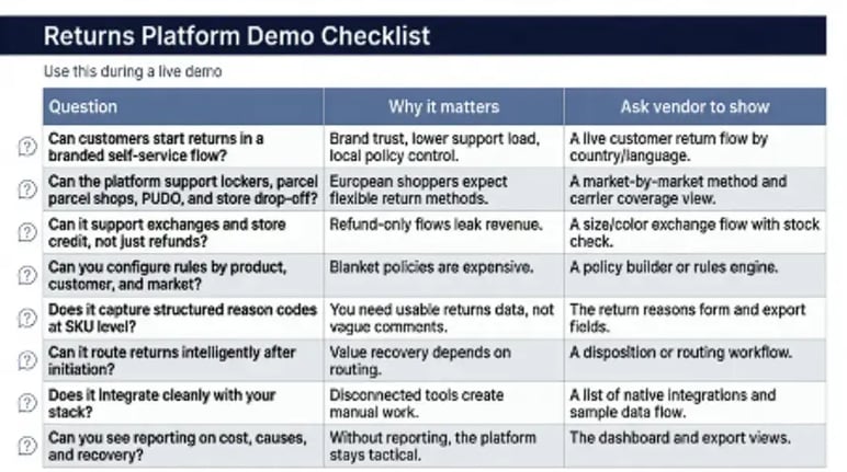 Returns Management Software