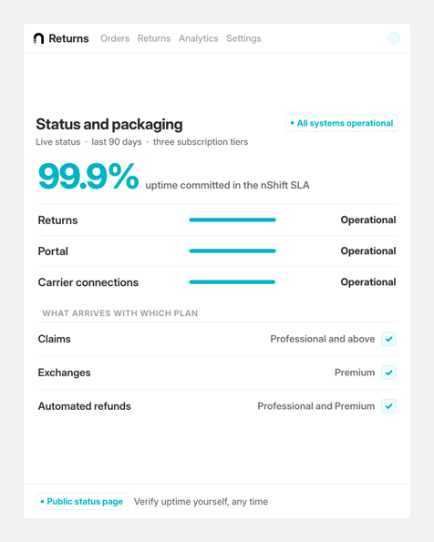 nShift Returns, what procurement asks view nShift Returns, what procurement asks view