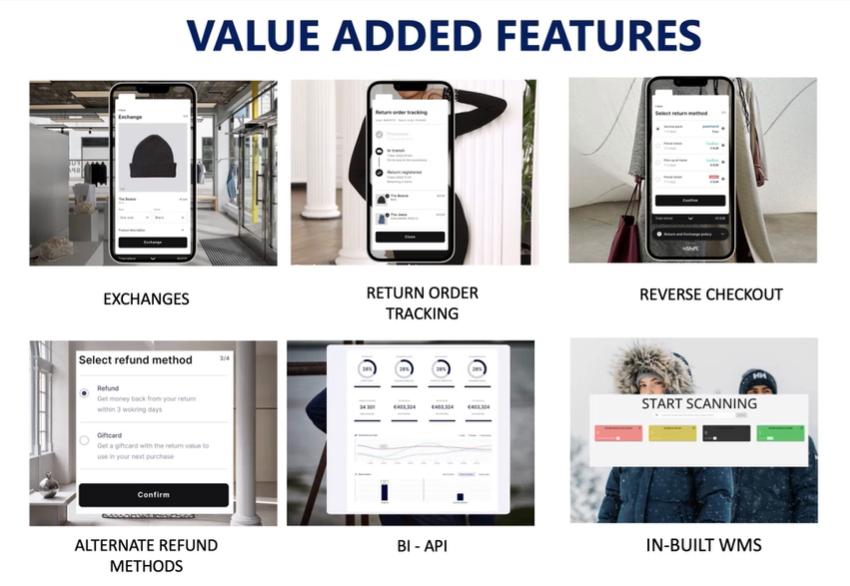 returns-value-added-features