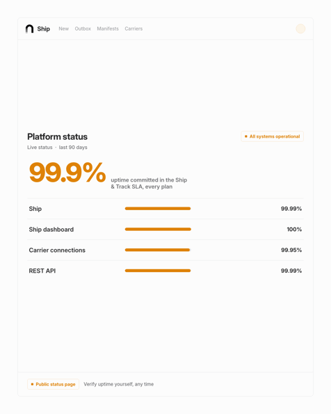 nShift Ship platform status screen, 99.9% uptime and component status
