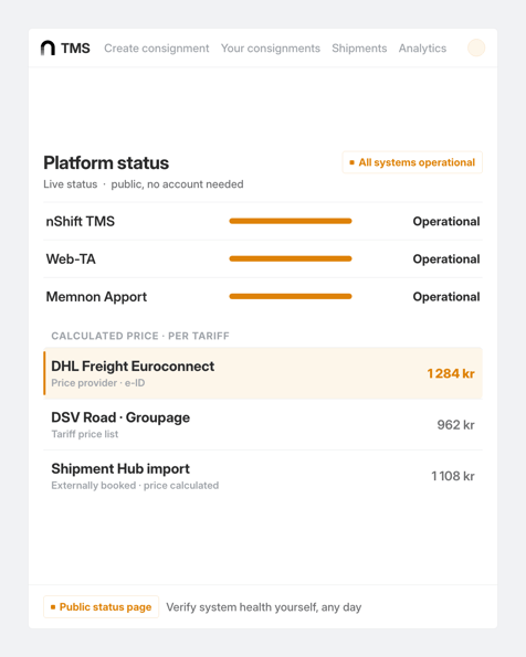 nShift TMS, what procurement asks view