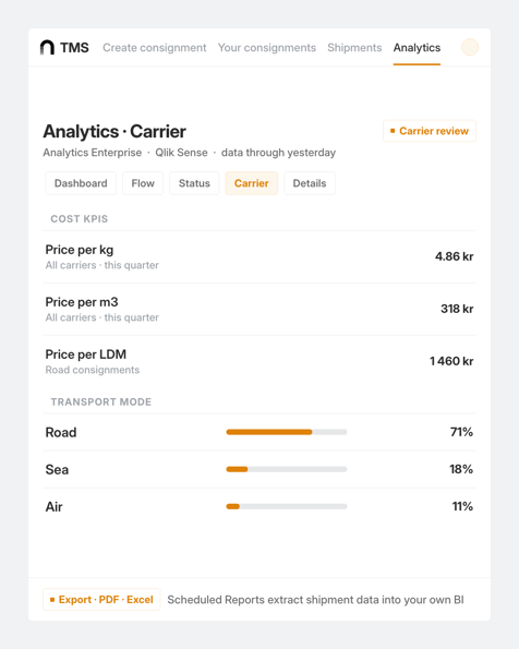 nShift TMS, what supply chain and logistics asks view