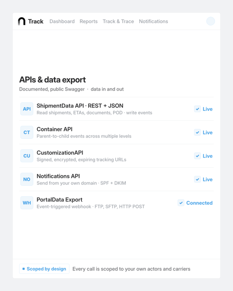 nShift Track, what it asks view