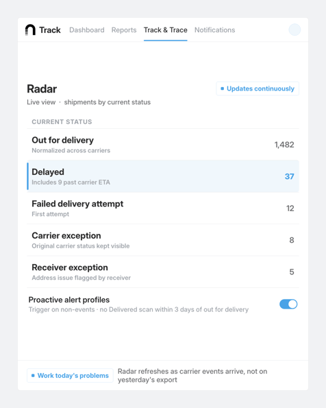 nShift Track, what operations asks view