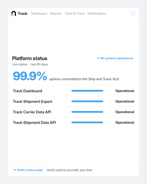 nShift Track, what procurement asks view