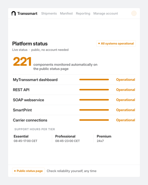 nShift Transsmart, what procurement asks view