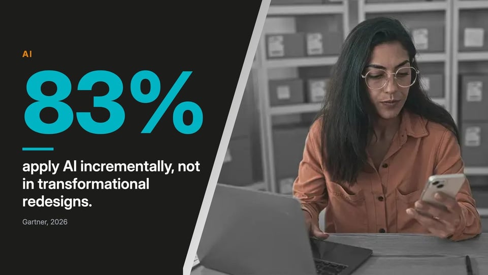Trend 1: 83% of supply chain organizations apply AI incrementally