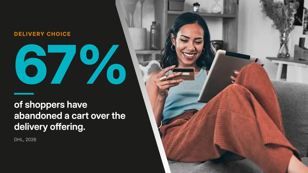 Trend 4: 67% of shoppers have abandoned a cart over the delivery offering