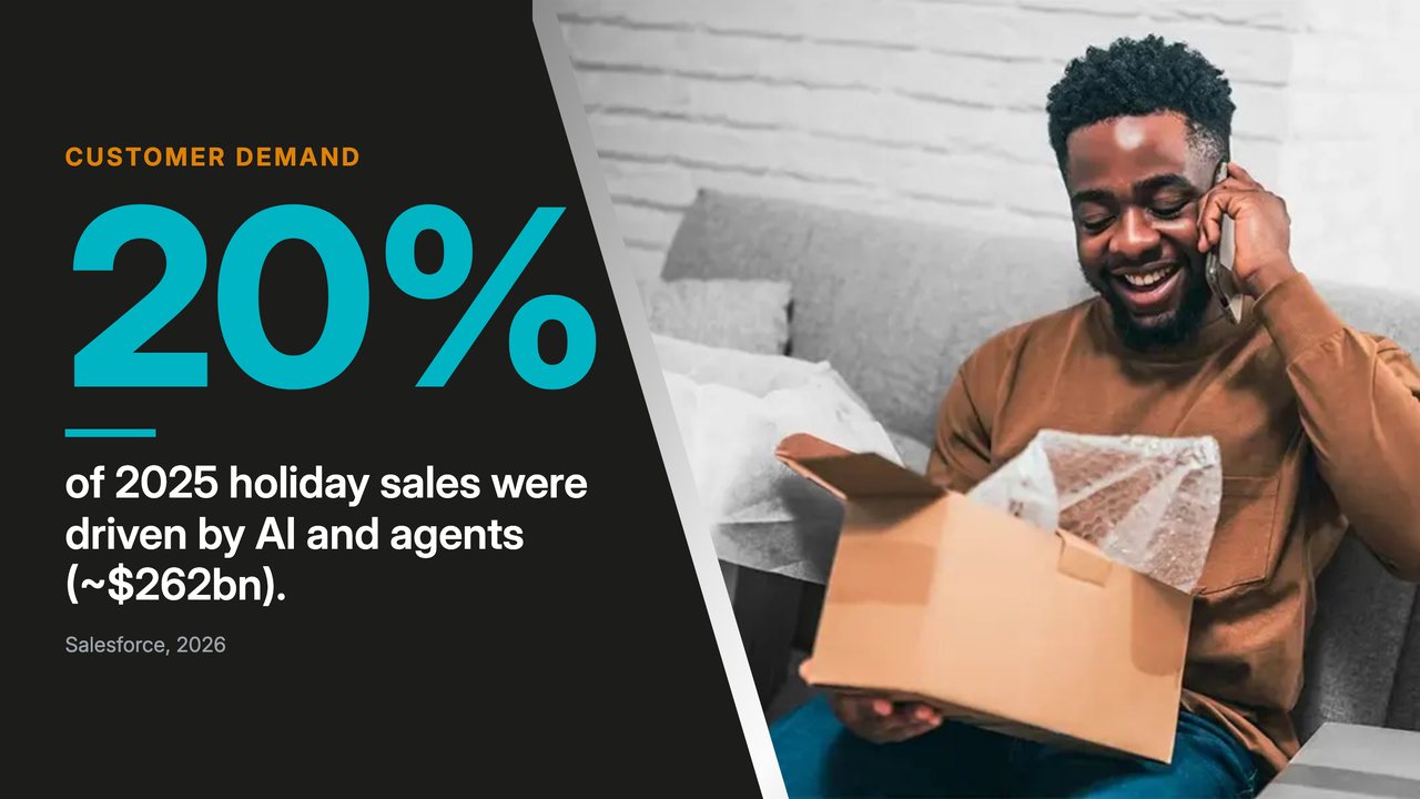 Trend 10: AI and agents drove 20% of 2025 holiday sales
