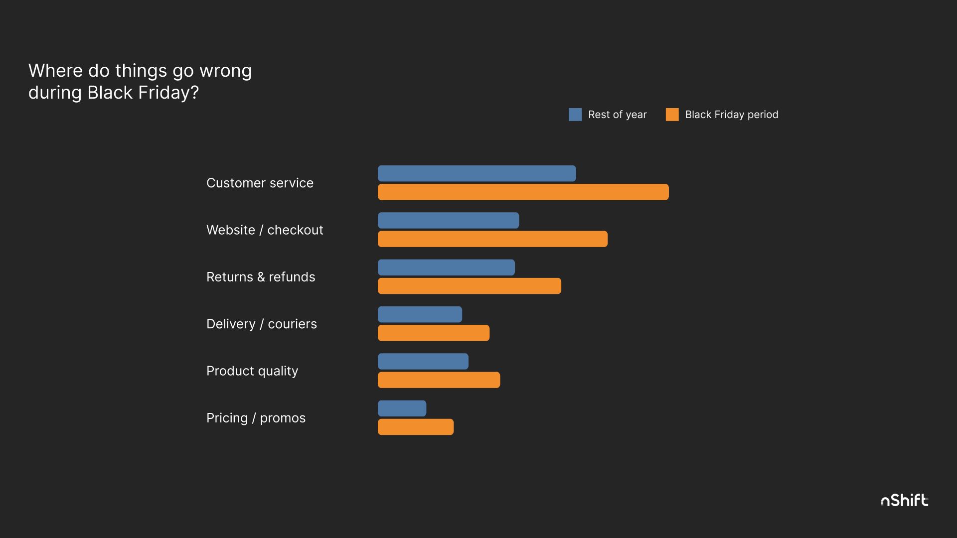 what-goes-wrong-on-black-friday