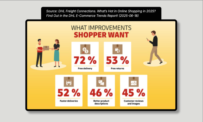 what-shoppers-want