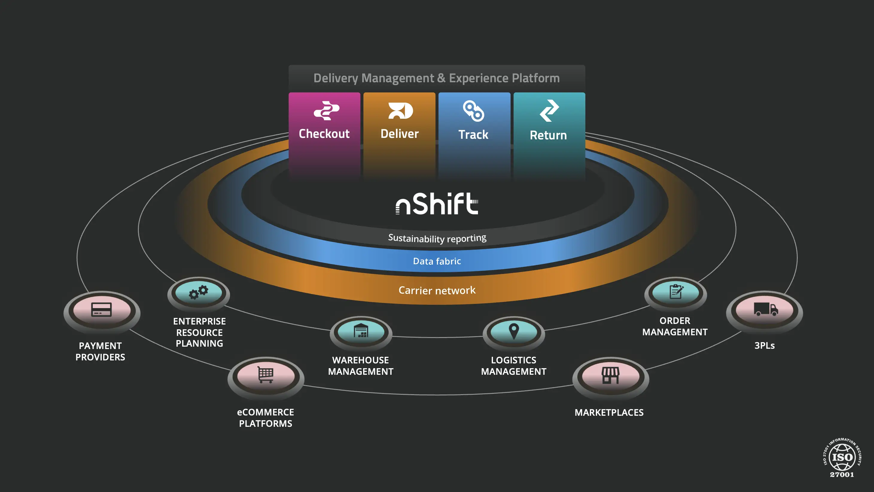 Why nShift is the perfect delivery management partner