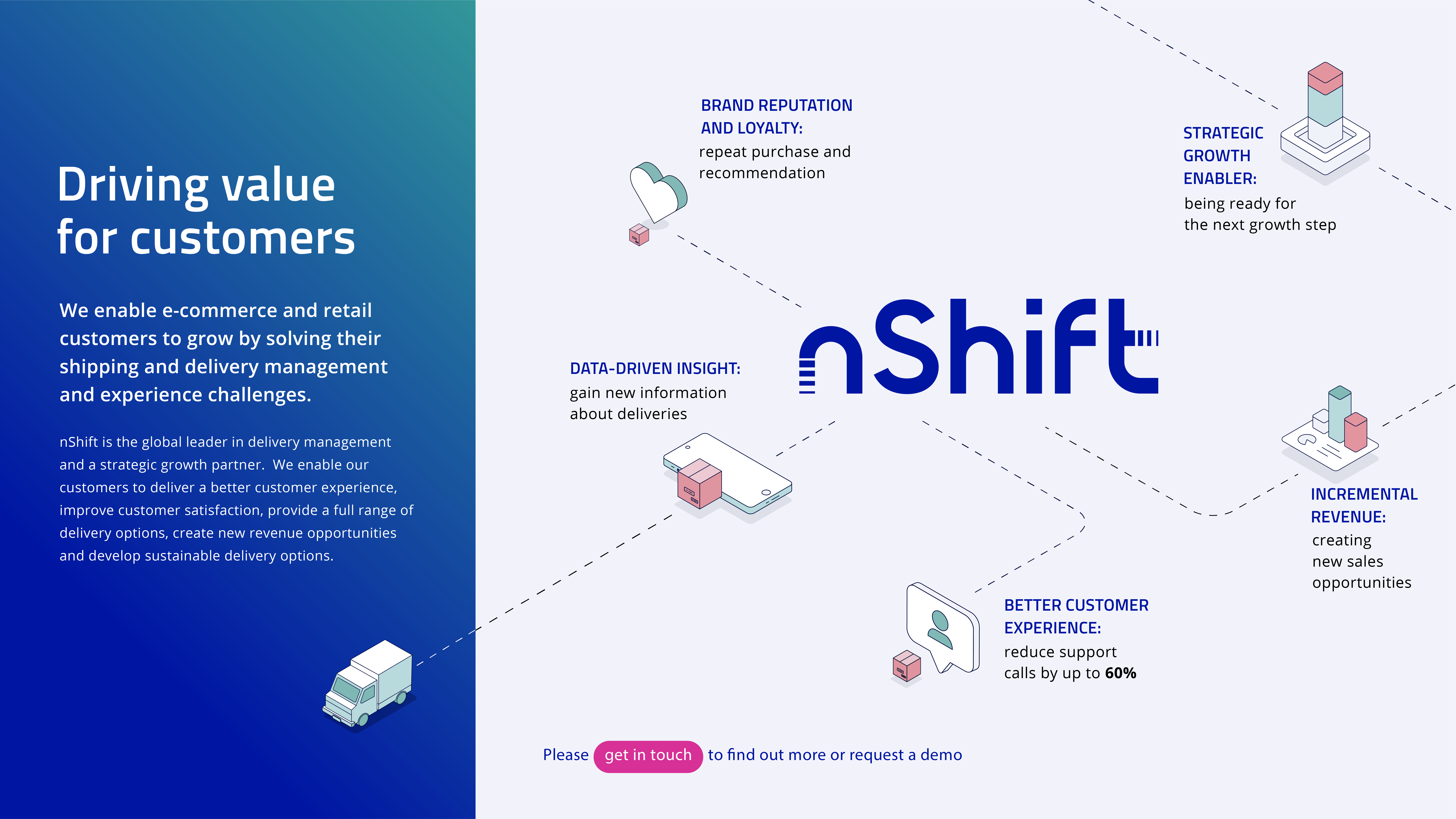 nShift Brand Pillars Infographic